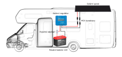 Solární sestava MHPower 200Wp pro karavan