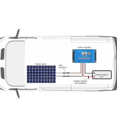 Solární sestava Victron Energy 90Wp pro karavan