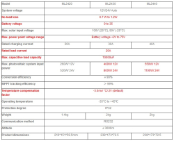 Solární regulátor SRNE MPPT SR-ML2440 (MPPT měnič) 40A