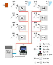 Internetový WiFi regulátor TECH EU-WiFi 8S pro el. pohony